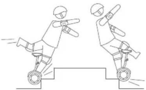 SEGWAY Ninebot Gokart Pro II - Ostrzeżenie - 7