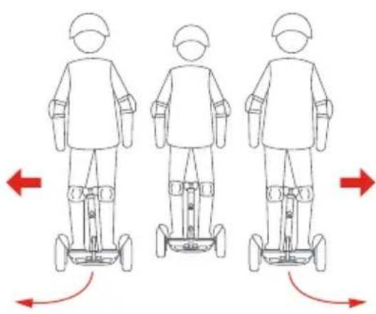 SEGWAY Ninebot Gokart Pro II - Imparare a guidare - 7