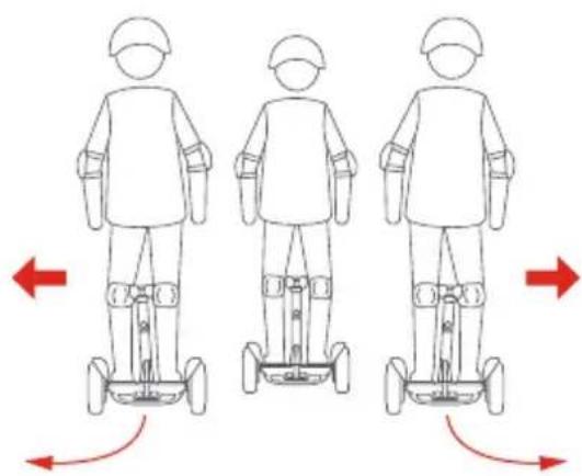 SEGWAY Ninebot Gokart Pro II - Apprendre à rouler - 7