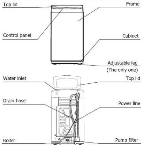 COMFEE CV10DPWBL0RC0 - Installation Instructions - 3