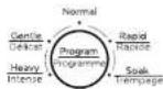 COMFEE CV10DPWBL0RC0 - - Step 4: Select your desired cycle and options - 1