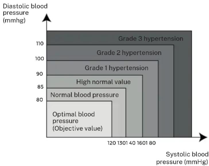 Create BIPCARE - What values are normal? - 1