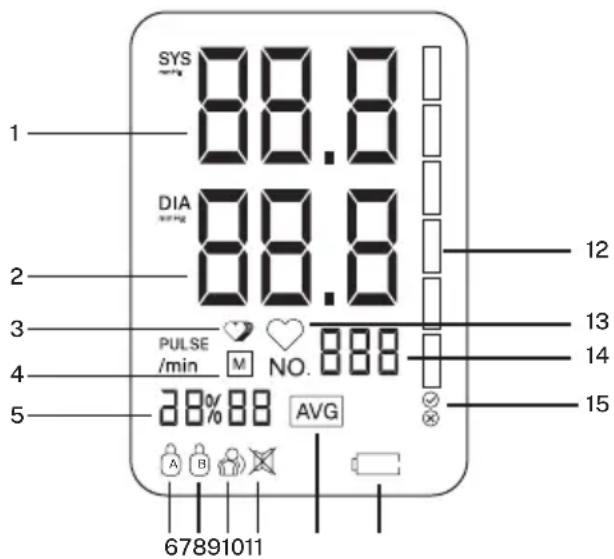 Create BIPCARE - Os símbolos que aparecem na tela LCD - 1