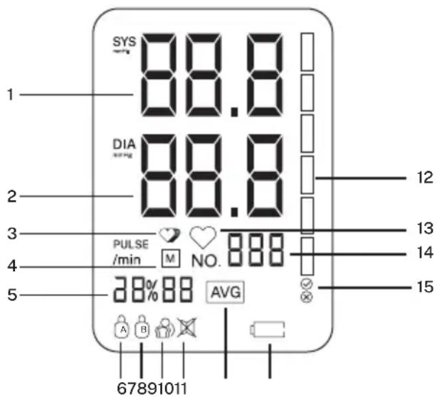 Create BIPCARE - De symbolen die op het LCD-scherm verschijnen - 1