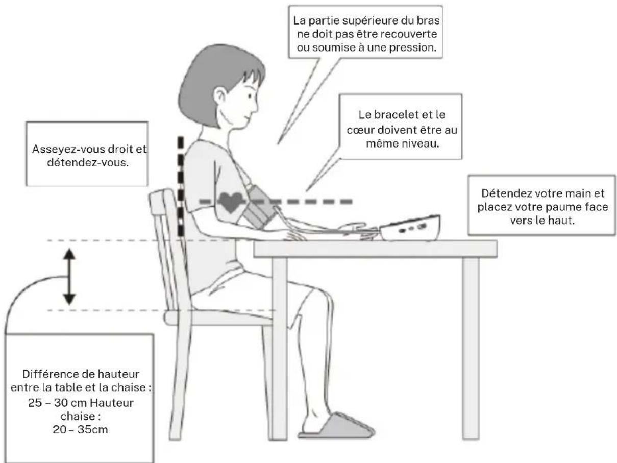Asseyez-vous droit et détendez-vous. Différence de hauteur entre la table et la chaise : 25 - 30 cm Hauteur chaise : 20 - 35cm La partie supérieure du bras ne doit pas être recouverte ou soumise à une pression. Le bracelet et le cœur doivent être au même niveau. Détendez votre main et placez votre paume face vers le haut.