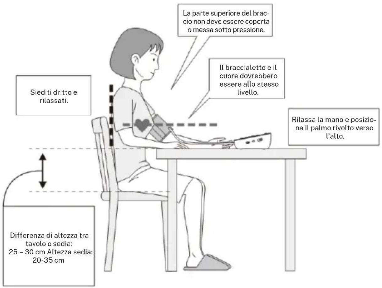 Create BIPCARE - Raccomandazioni per l'uso - 1