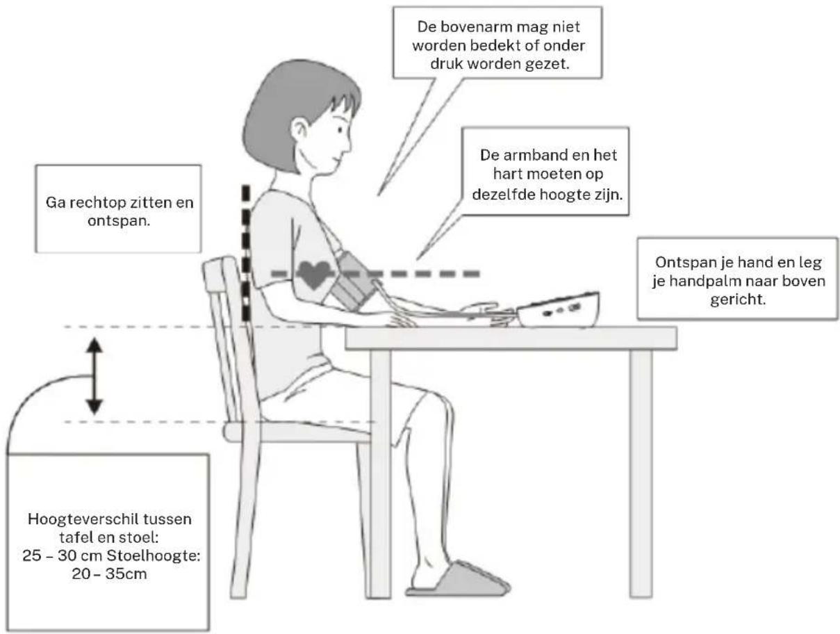 Create BIPCARE - Aanbevelingen voor gebruik - 1