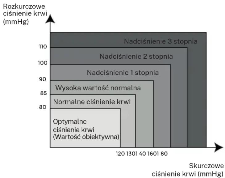 Create BIPCARE - przeciwwskazania - 1