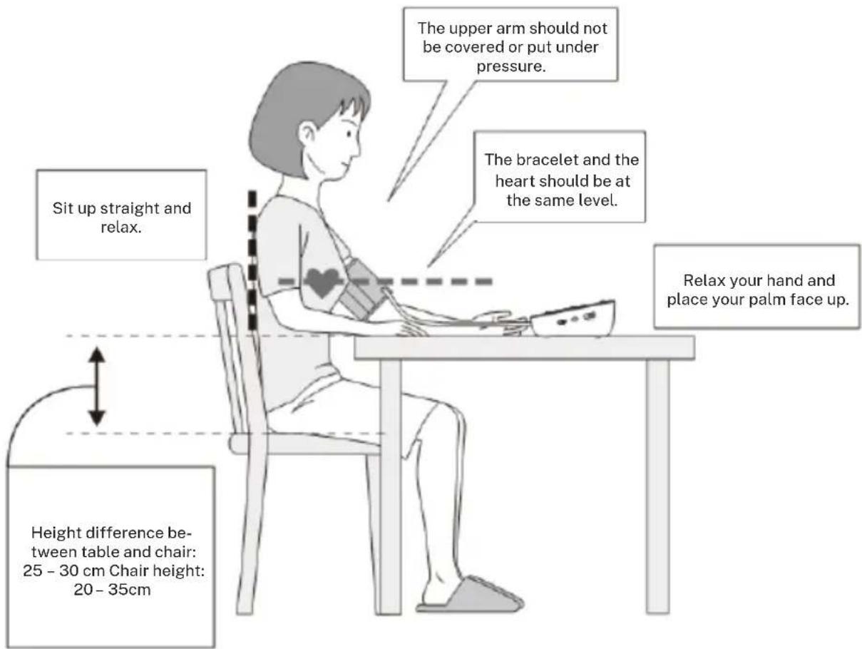 Create BIPCARE - Recommendations for use - 1