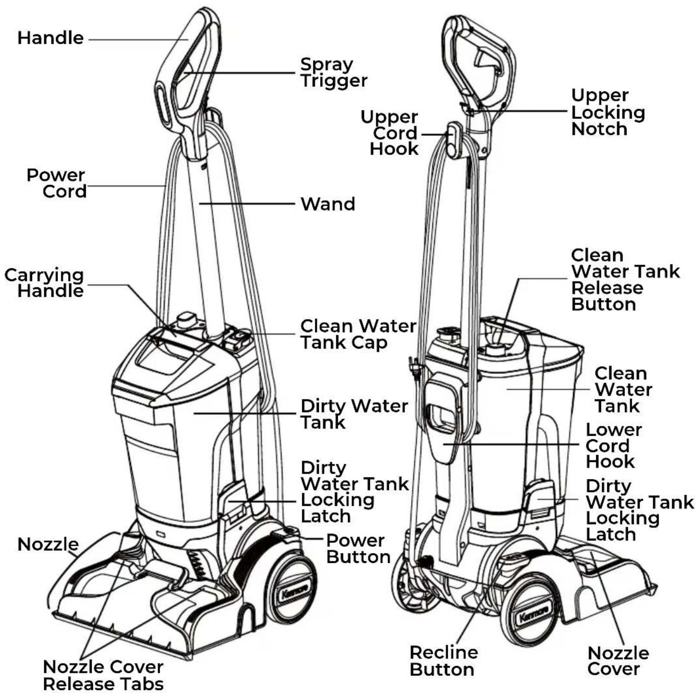KENMORE KW4010 - PARTS AND FEATURES - 4