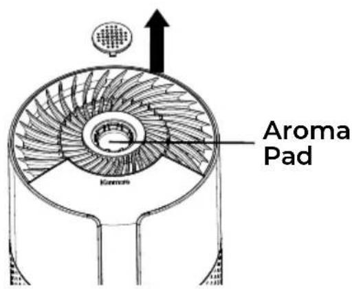 KENMORE PM1010 - Aroma Cover - 1