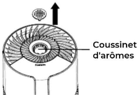 KENMORE PM1010 - COUVERCLE DU DIFFUSEUR D'ARÔMES - 1
