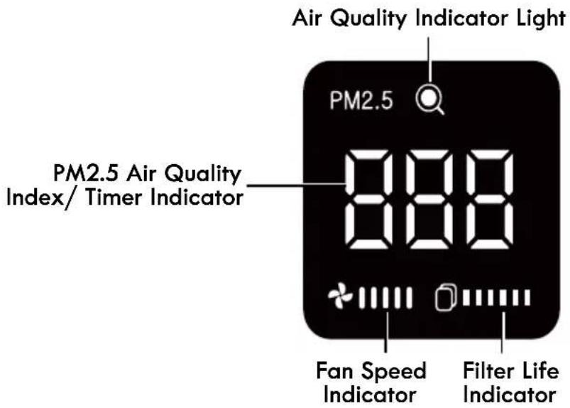 KENMORE PM2010 - DISPLAY SCREEN - 1