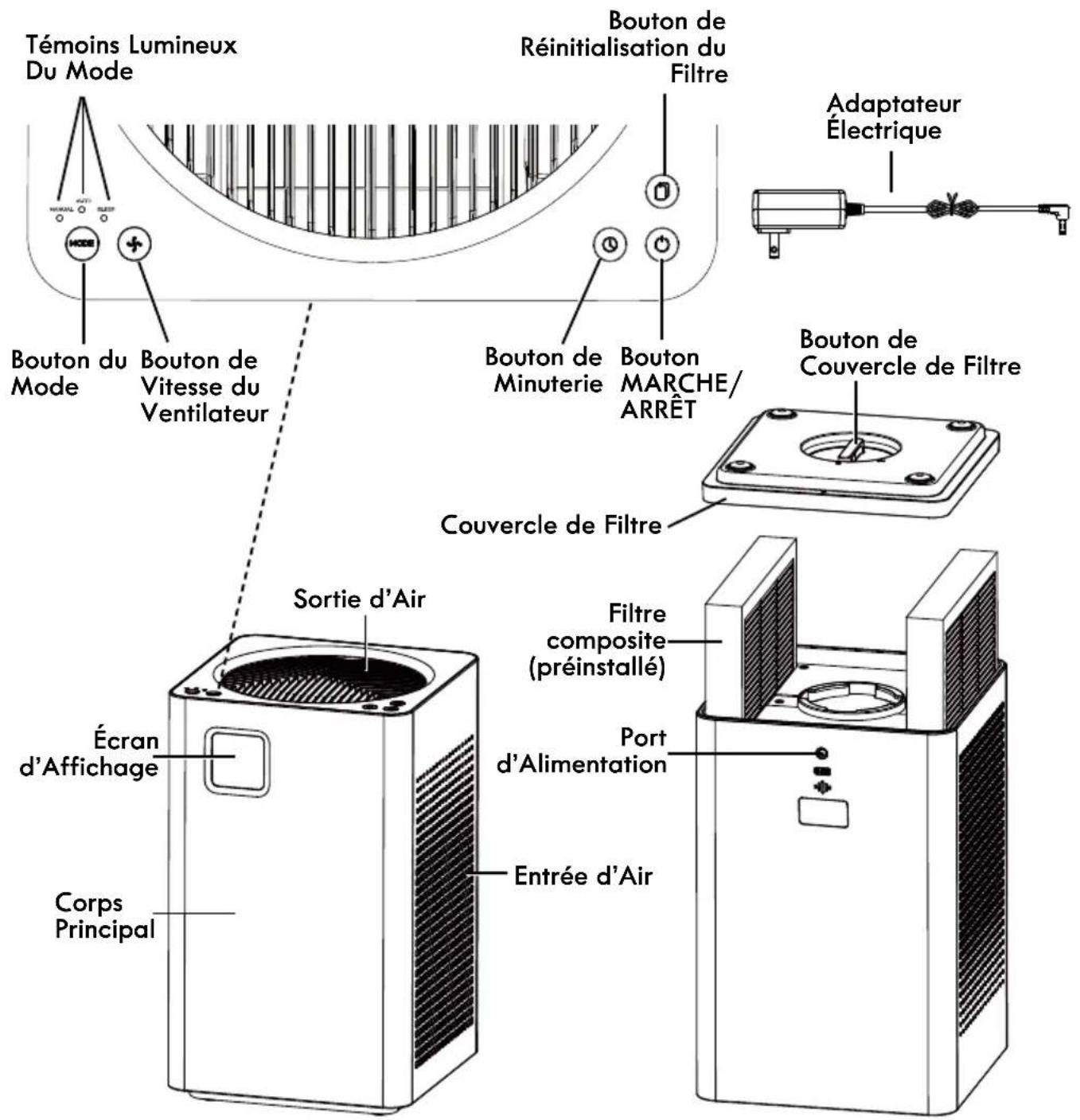 KENMORE PM2010 - GARANTIE LIMITÉE - 1
