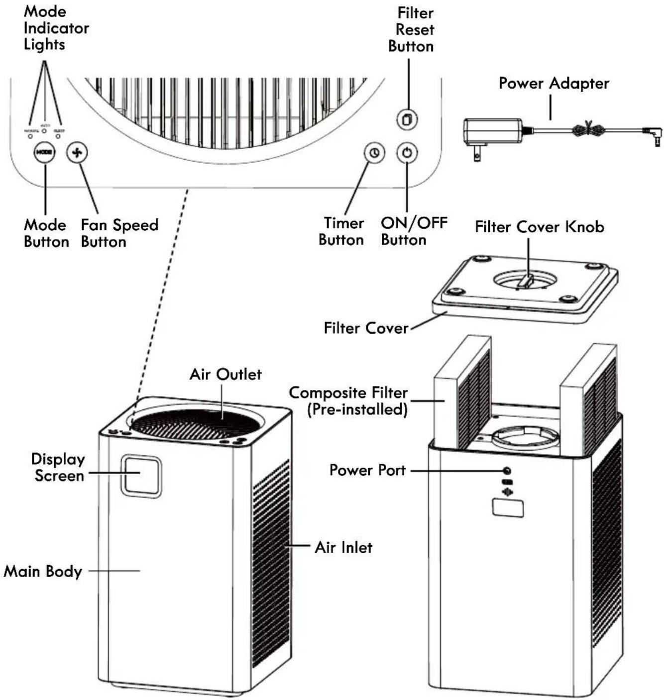 KENMORE PM2010 - PARTS AND FEATURES - 1