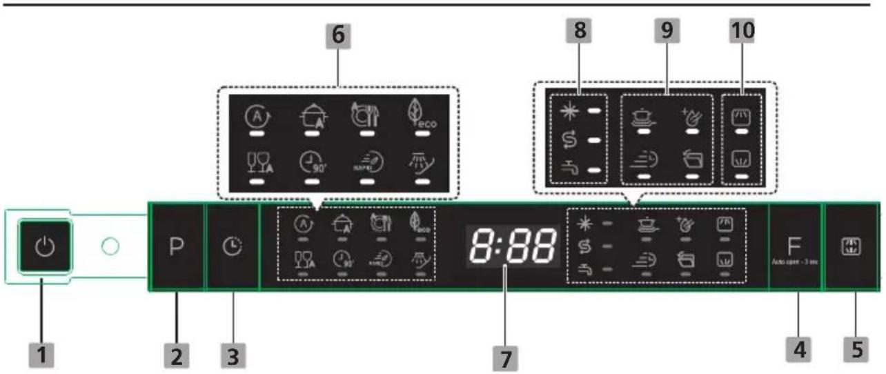 TEKA DFI 46960 - UTILISER LE LAVE-VAISSELLE - 1