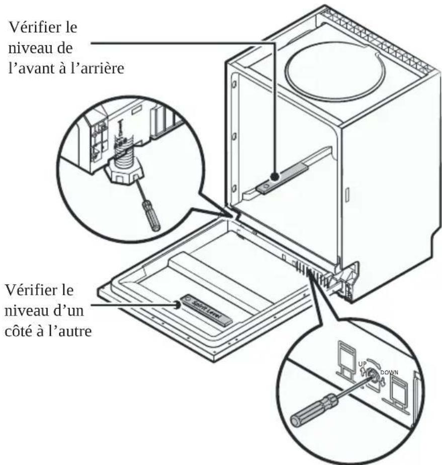 TEKA DFI 46960 - Étape 4. Niveler le lave-vaisselle - 1