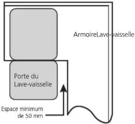 TEKA DFI 46960 - Étape 1. Choisir le meilleur emplacement pour le lave-vaisselle - 2