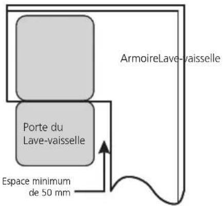 ArmoireLave-vaisselle Porte du Lave-vaisselle Espace minimum de 50 mm