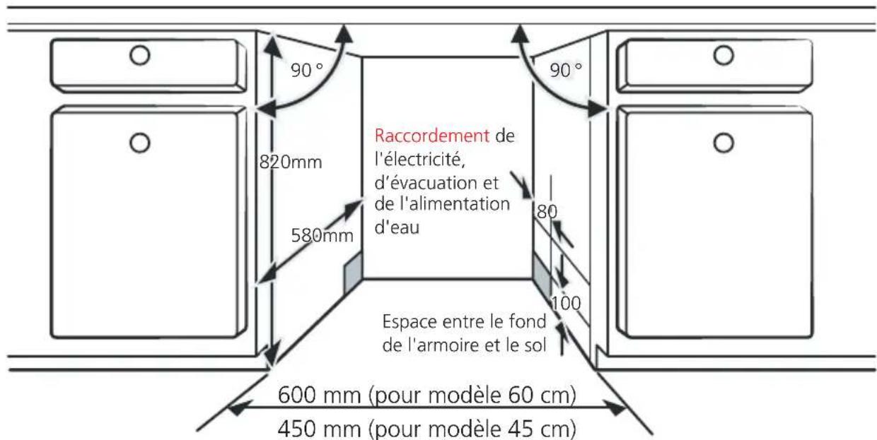 Raccordement de l'électricité, d'évacuation et de l'alimentation d'eau 820mm 580mm 90° 90° 80 100 Espace entre le fond de l'armoire et le sol 600 mm (pour modèle 60 cm) 450 mm (pour modèle 45 cm)