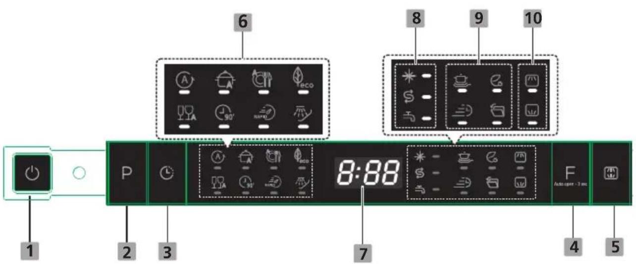 TEKA DFI 76960 - Panneau de commande - 1