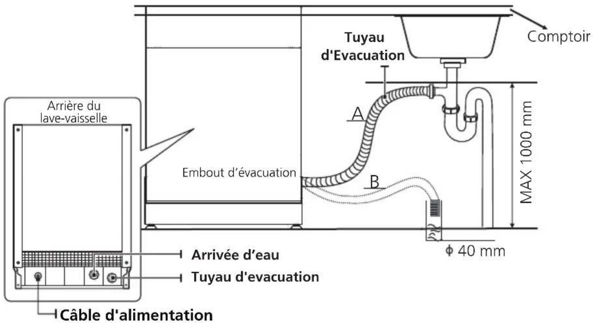 TEKA DFI 76960 - • Raccordement des tuyaux d'évacuation - 1