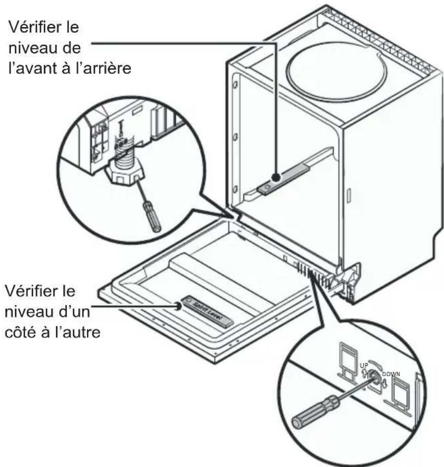 TEKA DFI 76960 - Étape 4. Niveler le lave-vaisselle - 1