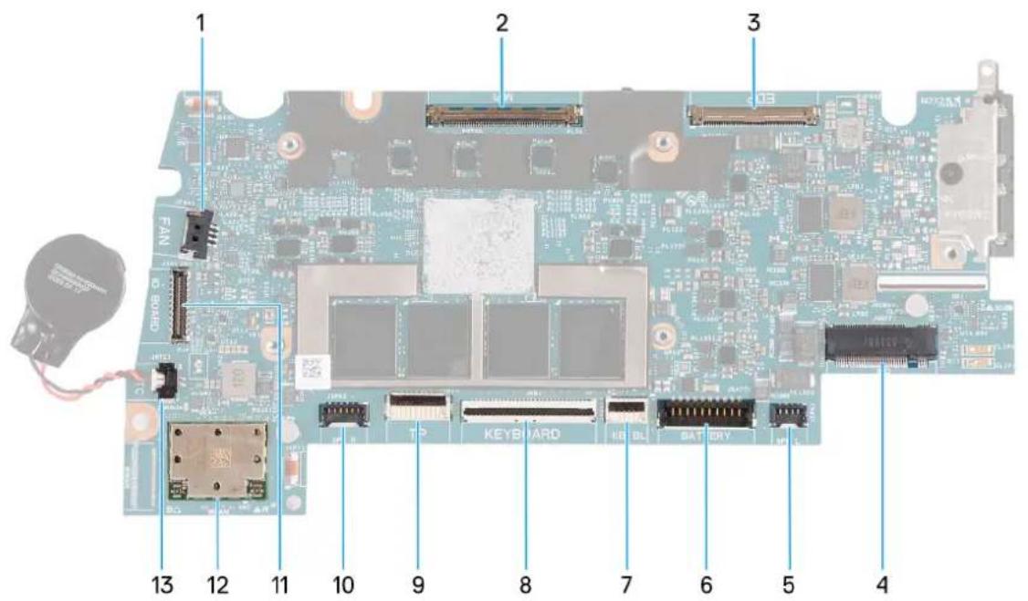 DELL Inspiron 14 5441 - A propos de cette tâche - 1