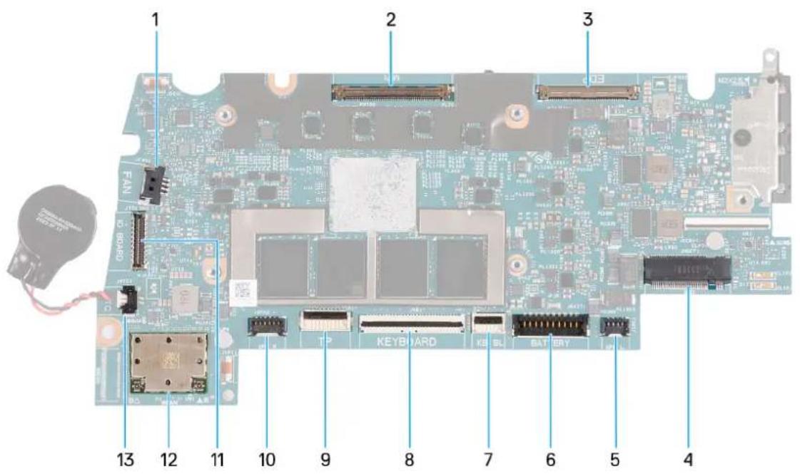DELL Inspiron 14 5441 - A propos de cette tâche - 1