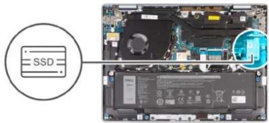 DELL Inspiron 14 5441 - A propos de cette tâche - 2