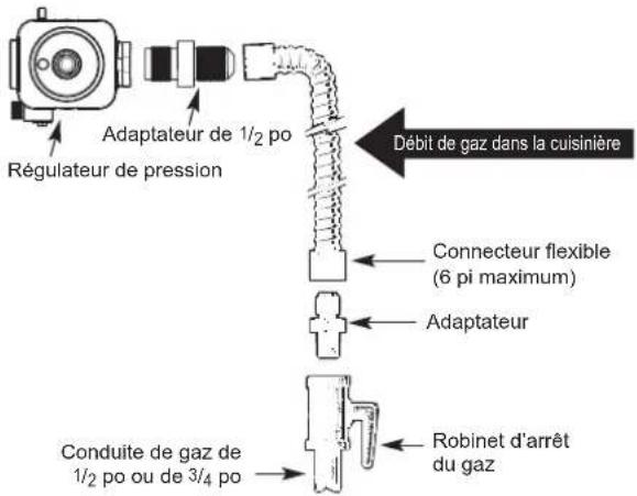 SIGNATURE SKSDR480SIS - AVERTISSEMENT - 1