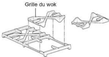 SIGNATURE SKSDR480SIS - Utilisation des grilles de wok - 1