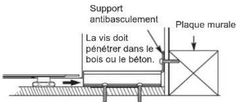 SIGNATURE SKSDR480SIS - Risque de basculement - 3