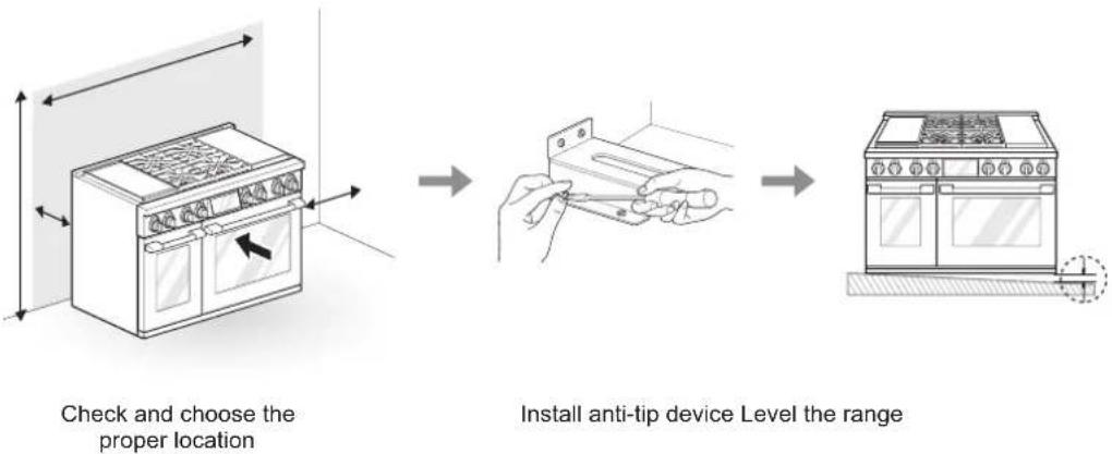 SIGNATURE SKSDR480SIS - Installation Overview - 1