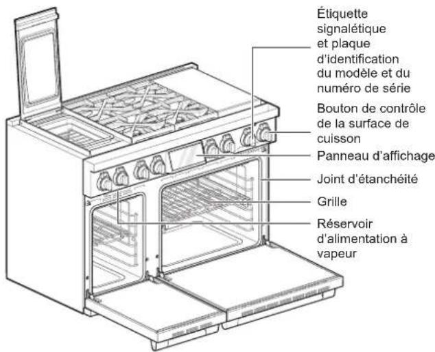 SIGNATURE SKSDR480SIS - Pièces - 2