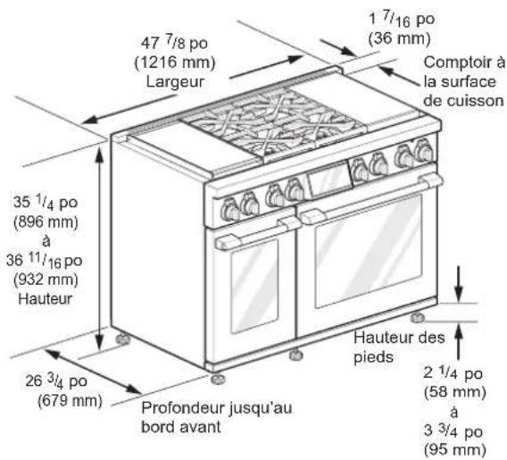 SIGNATURE SKSDR480SIS - Dégagements pour l'installation - 1