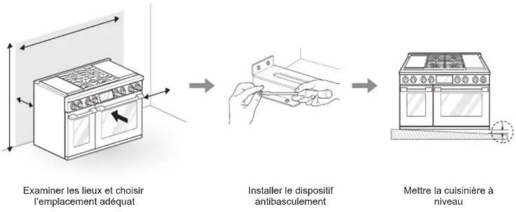 SIGNATURE SKSDR480SIS - Aperçu de l'installation - 1