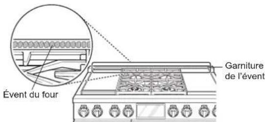 SIGNATURE SKSDR480SIS - Évent du four - 1