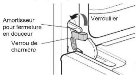 SIGNATURE SKSDR480SIS - Remise en place de la porte - 2