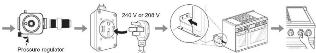 SIGNATURE SKSDR480SIS - Installation Overview - 2