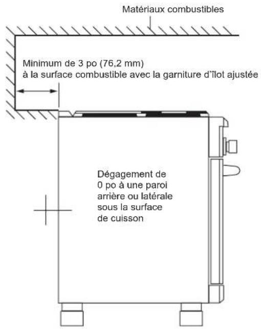 SIGNATURE SKSDR480SIS - Dégagements pour l'installation - 3