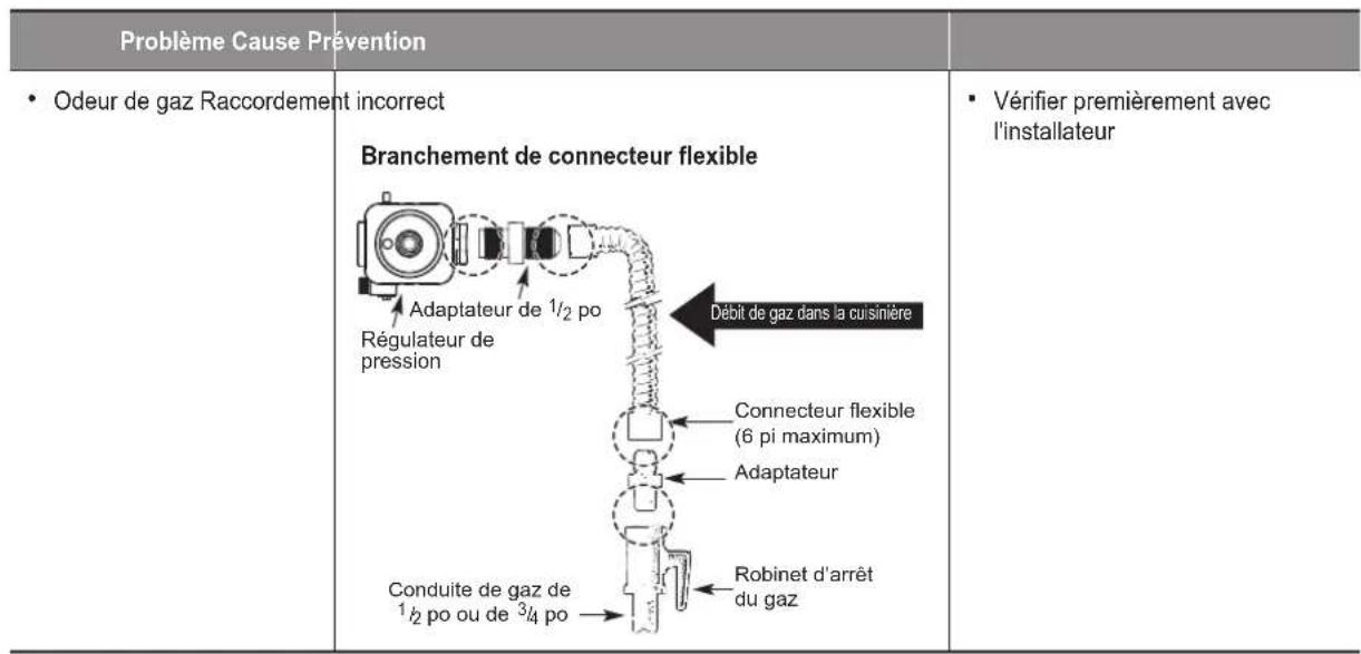 SIGNATURE SKSDR480SIS - Problème Cause Prévention - 6