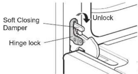 SIGNATURE SKSDR480SIS - Removing the Door - 1
