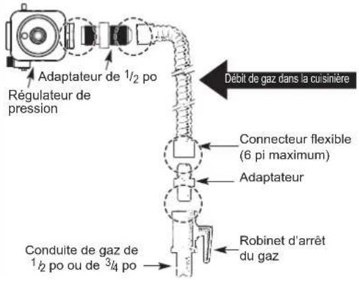 SIGNATURE SKSGR360GS - LA PRÉSENTE GARANTIE LIMITÉE NE COUVRE PAS CE QUI SUIT : - 16