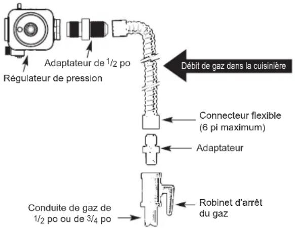 SIGNATURE SKSGR360GS - AVERTISSEMENT - 1