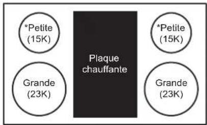 SIGNATURE SKSGR360GS - Disposition de la surface de cuisson - 1