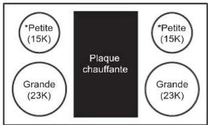 SIGNATURE SKSGR360GS - Mode Extra Low Simmer (mijotage à très basse température) (Sur certains petits brûleurs) - 1