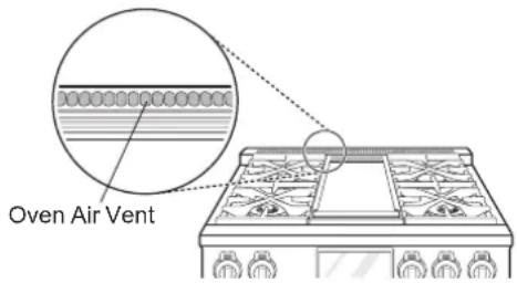 SIGNATURE SKSGR360GS - Oven Air Vents - 1