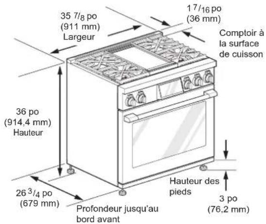 SIGNATURE SKSGR360GS - Dégagements pour l'installation - 1