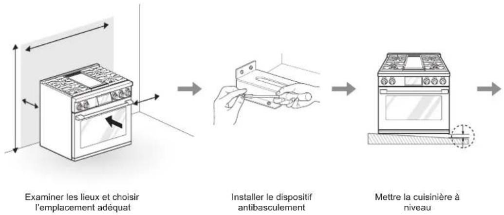 SIGNATURE SKSGR360GS - Aperçu de l'installation - 1